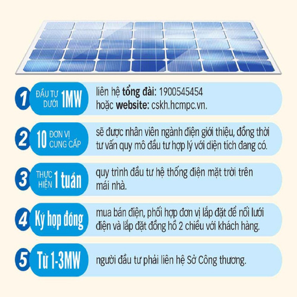 hướng dẫn bán điện mặt trời cho EVN