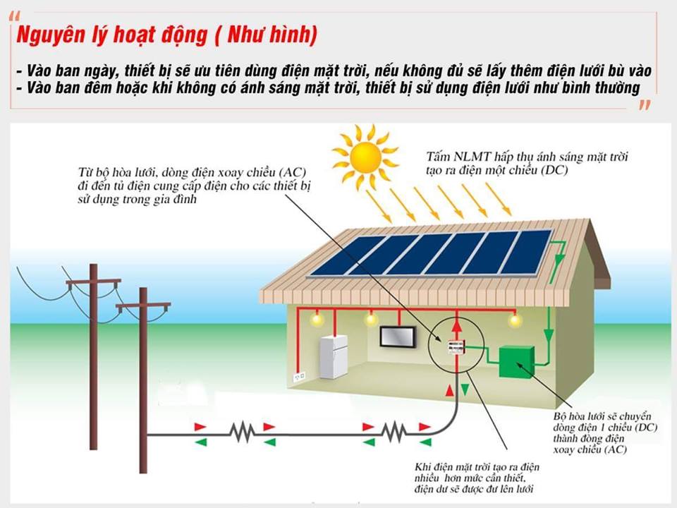 lắp đặt điện mặt trời tại Biên Hòa, Đồng Nai