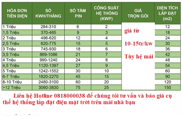 lắp điện năng lượng mặt trời tại Quảng Ngãi