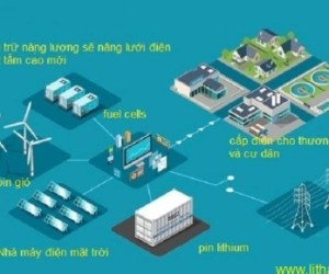 Điện Mặt Trời Lưu Trữ An Toàn & Hiệu Quả Tại Phường Tam Hòa 