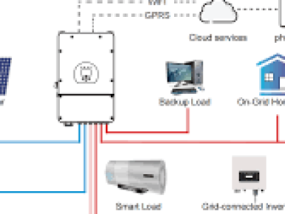 Điện Mặt Trời Lưu Trữ - Giải Pháp Năng Lượng Tối Ưu Cho Mọi Gia Đình Và Doanh Nghiệp Tại Biên Hòa