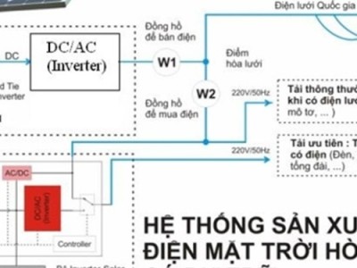 Lắp Điện Mặt Trời Lưu Trữ Tại Phường Tân Hiệp, Biên Hòa - Giải Pháp 