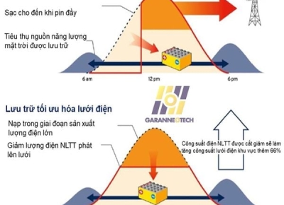 Dịch Vụ Sửa Điện Mặt Trời Tại Quận 11 | Thuận Phát - 0818000038