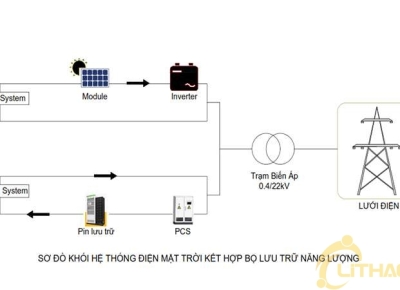 Dịch Vụ Sửa Điện Mặt Trời Tại Quận 5 | Thuận Phát - 0818000038