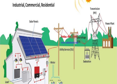 Công ty điện mặt trời tại Đồng Nai- Bảng giá tốt nhất 2025
